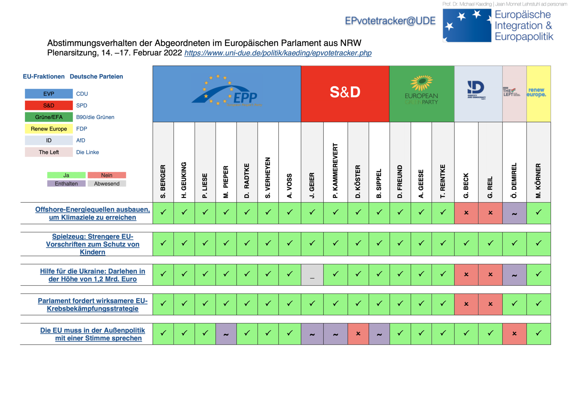 EPvotetracker – Plenarsitzung, 14. – 17. Februar 2022