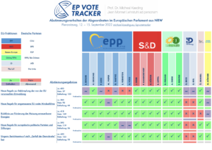 Read more about the article EPvotetracker – Plenarsitzung, 12. – 15. September 2022